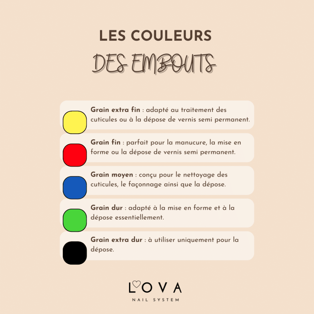 Guide couleurs embouts