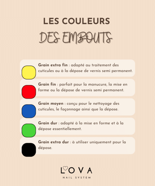 Guide couleurs embouts