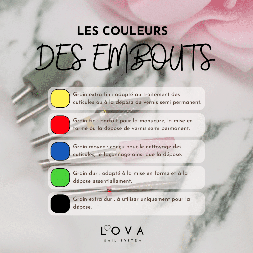 Lova Nail System